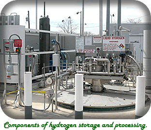 shellh2components